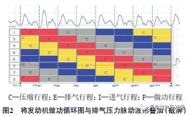 2014款宾利GT偶尔加速抖动2