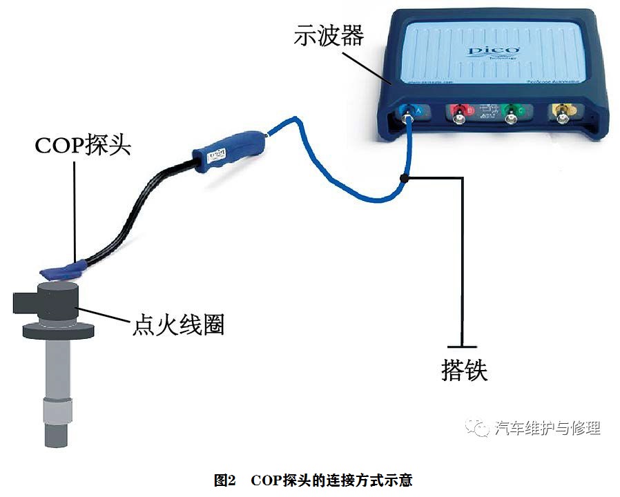 2012款大众途观怠速抖动、加速无力2