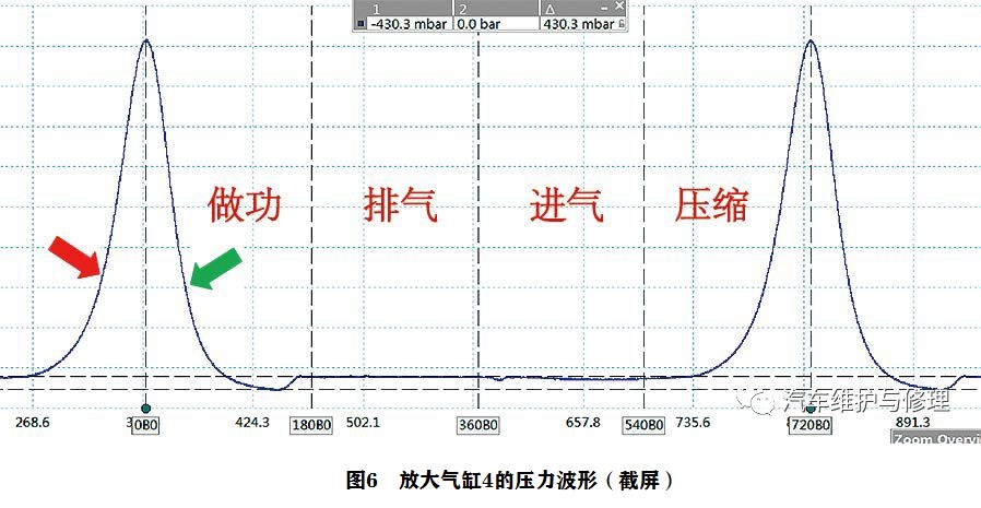 2012款大众途观怠速抖动、加速无力6