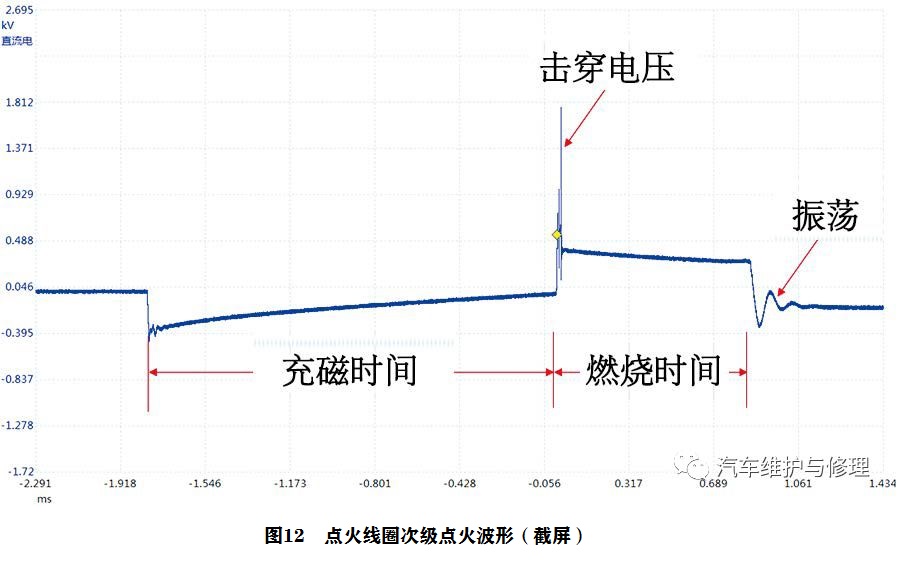 2012款大众途观怠速抖动、加速无力12