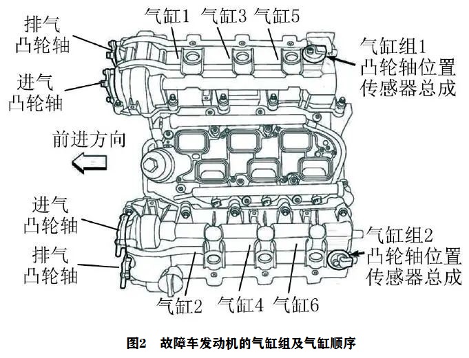 2015款Jeep牧马人发动机故障灯异常点亮2