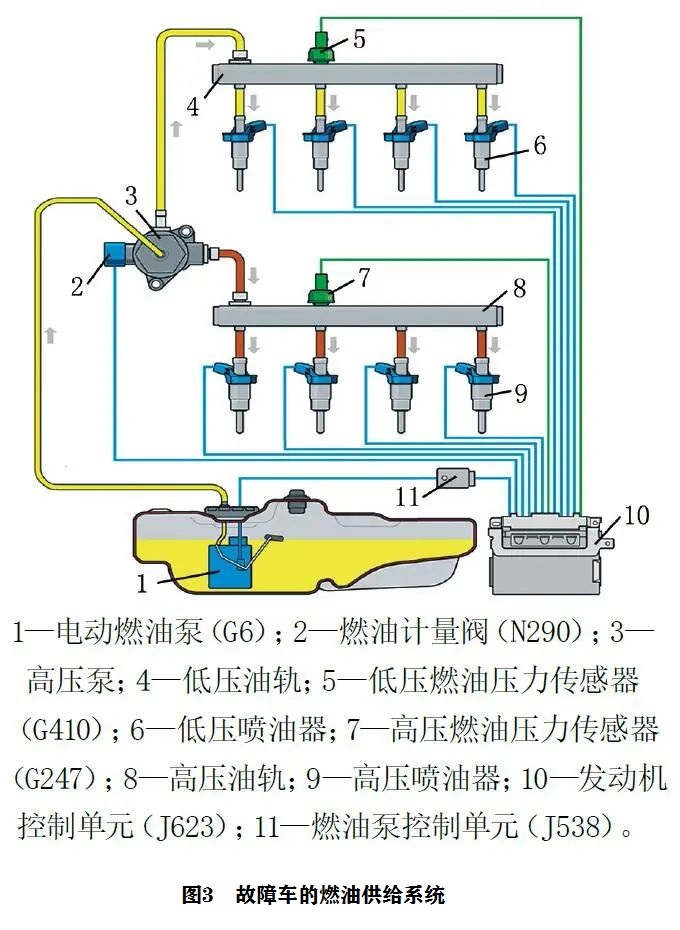 2018款奥迪A6L偶尔加速不良3