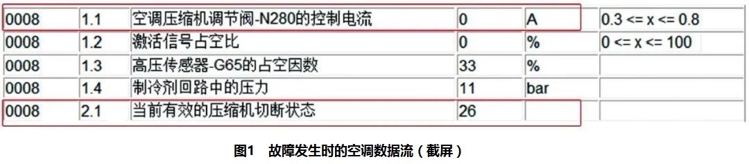 2013款奥迪Q7空调偶发不制冷1