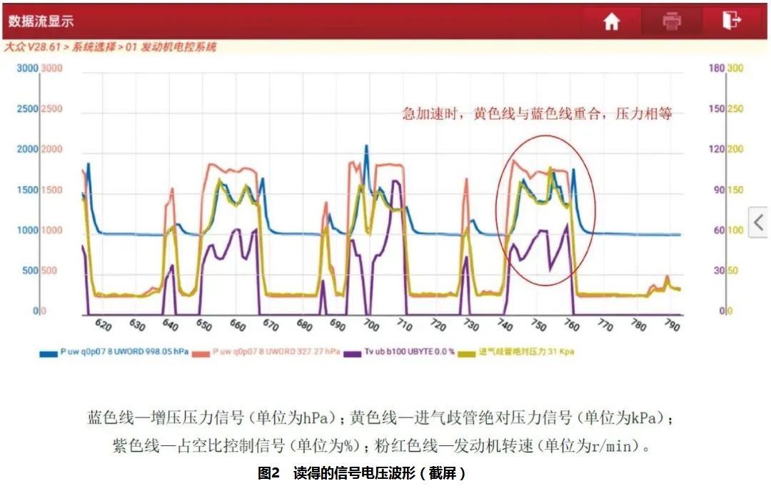 2018 款大众蔚领加速无力2