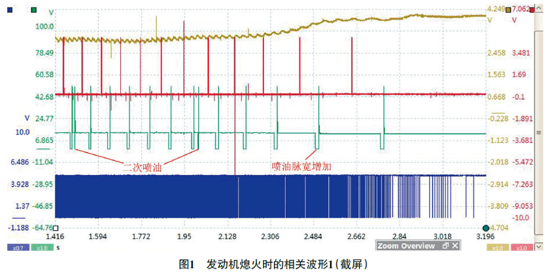 2020款大众朗逸上坡低速转弯时易熄火1