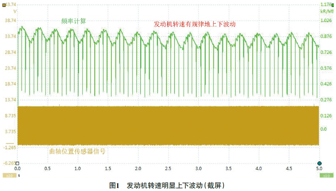 2011款宝马318i发动机怠速游车、抖动1