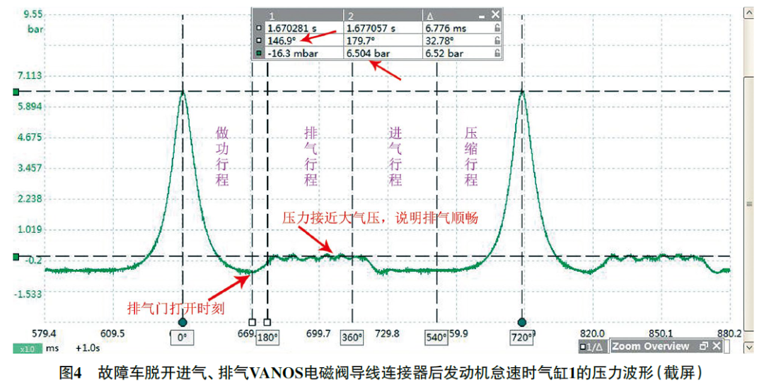 2011款宝马318i发动机怠速游车、抖动4