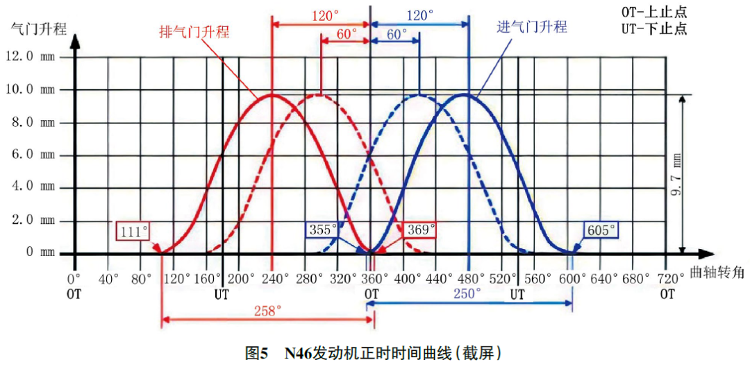 2011款宝马318i发动机怠速游车、抖动5