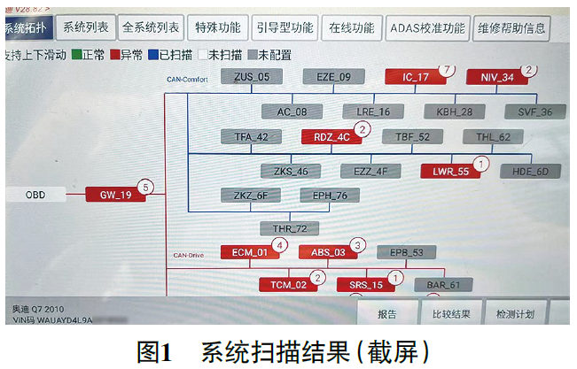 2009款奥迪Q7发动机无法起动1