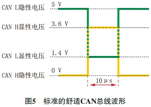 2009款奥迪Q7发动机无法起动5