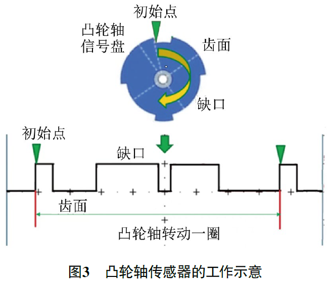 2012款宝马X6 中央显示屏经常会提示“发动机异常”故障3