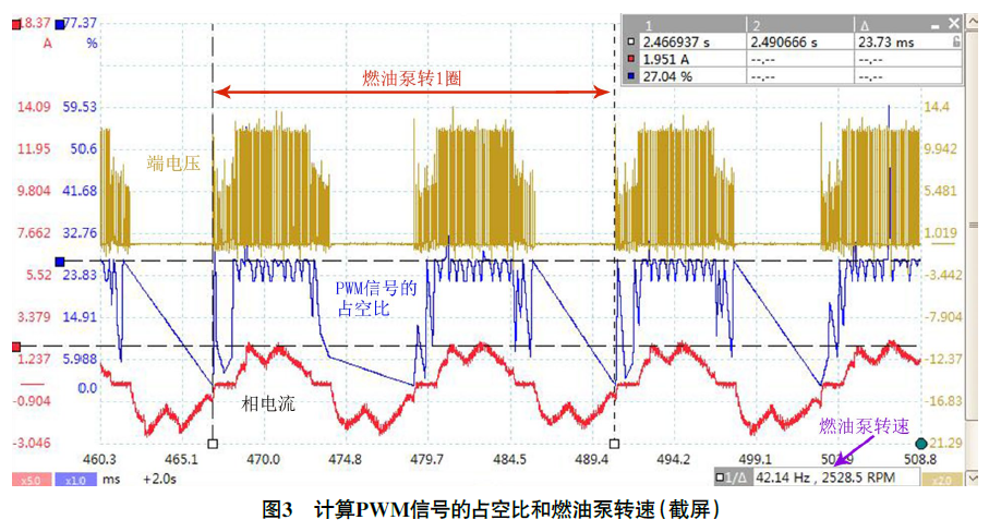 2014款奥迪A4L车发动机无法起动3