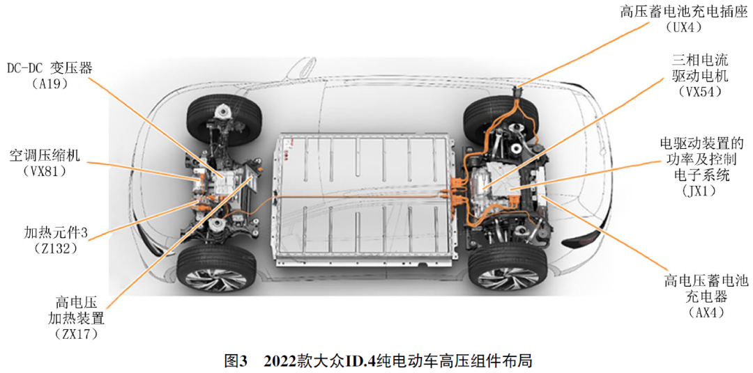 2022 款大众ID