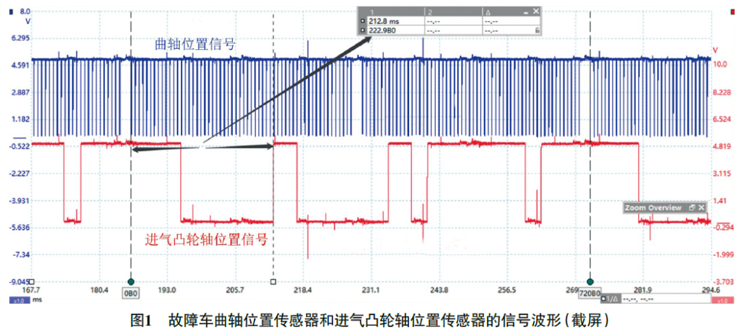 2020 款凯迪拉克XT5 发动机怠速抖动1