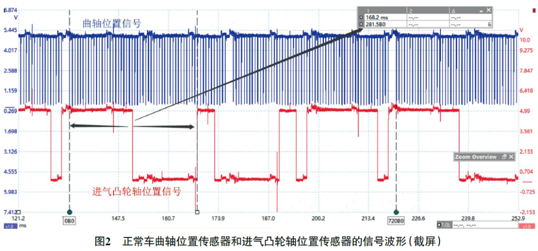2020 款凯迪拉克XT5 发动机怠速抖动2