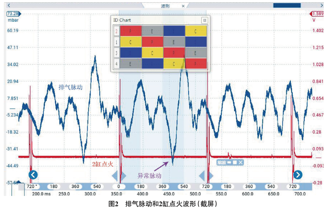 2018 款长安睿骋CC 发动机偶尔抖动2