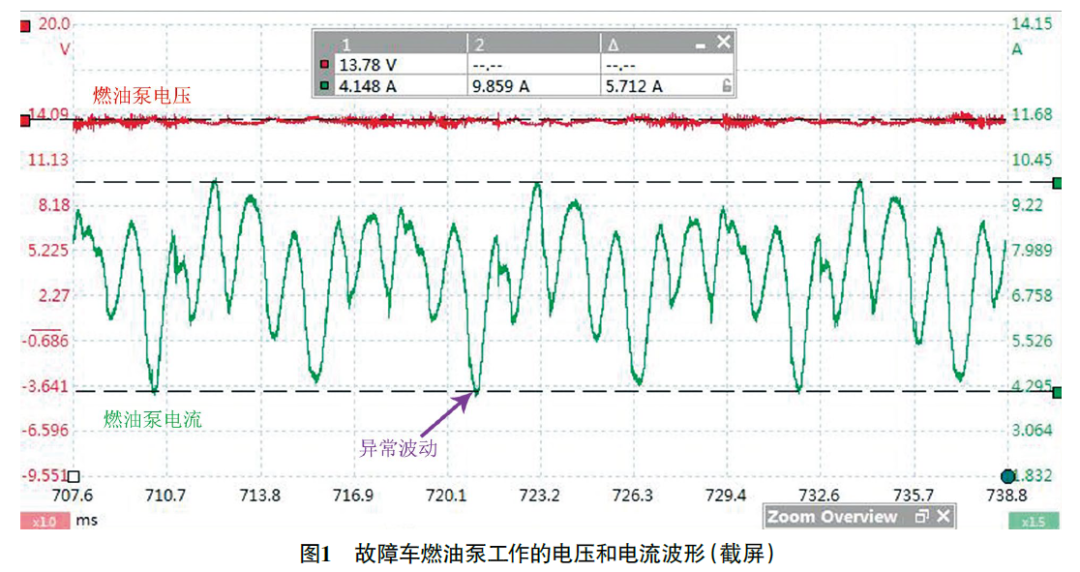 2003 款宝马325i 发动机偶尔无法起动1