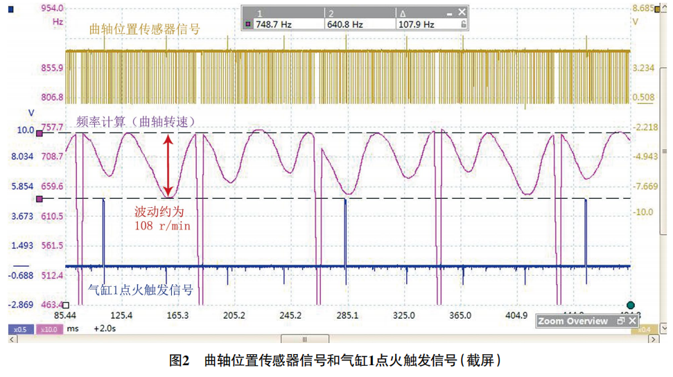 2015 款奔驰 B200 发动机偶尔抖动2