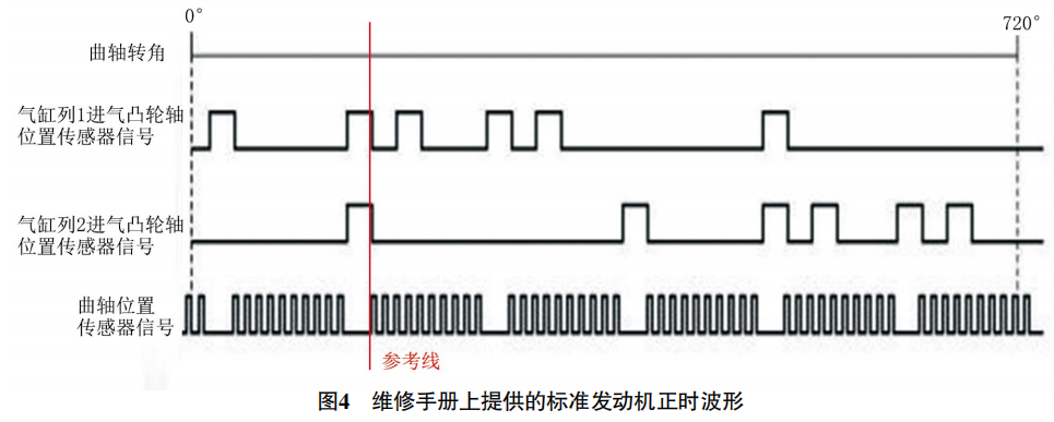 2006 款日产天籁发动机怠速抖动4