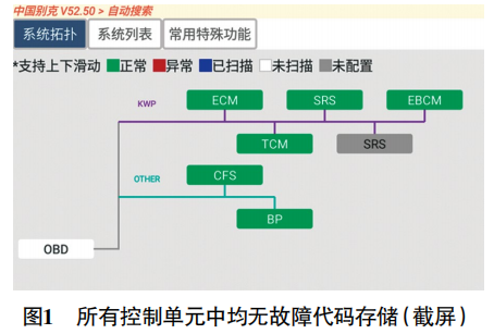 2010 款别克凯越行驶中发动机偶尔熄火1