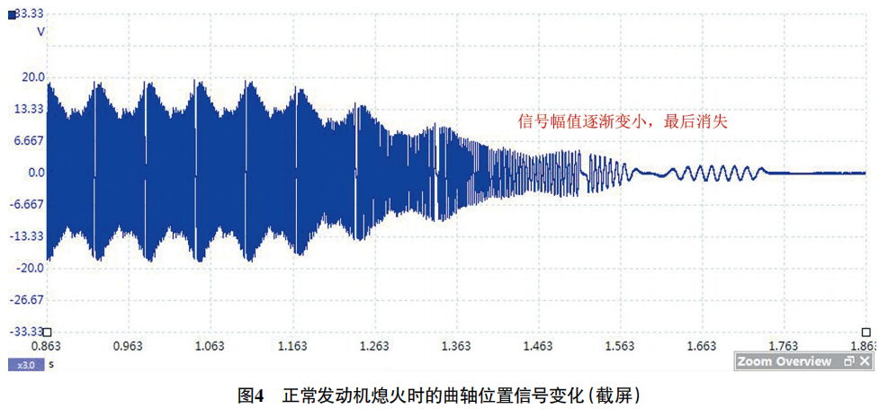 2010 款别克凯越行驶中发动机偶尔熄火4