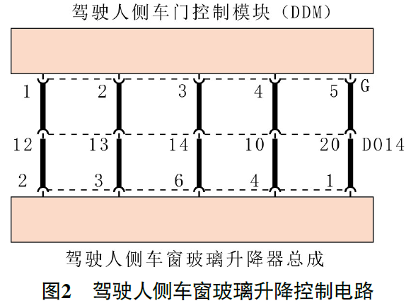 2014 款玛莎拉蒂吉博力驾驶人侧车窗玻璃无法升降2
