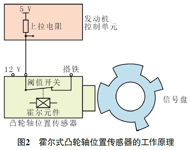 2017款奔驰GLS450 发动机故障灯异常点亮2