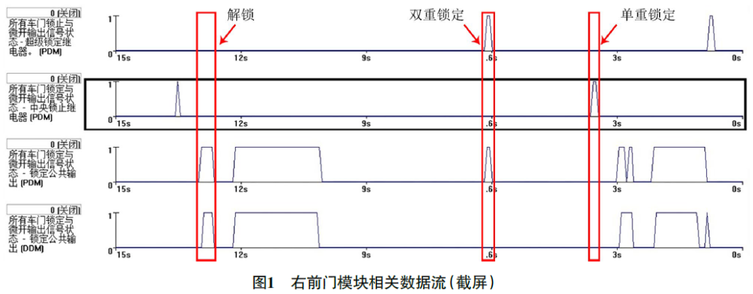 2014款路虎揽胜锁车后后视镜不自动折叠1