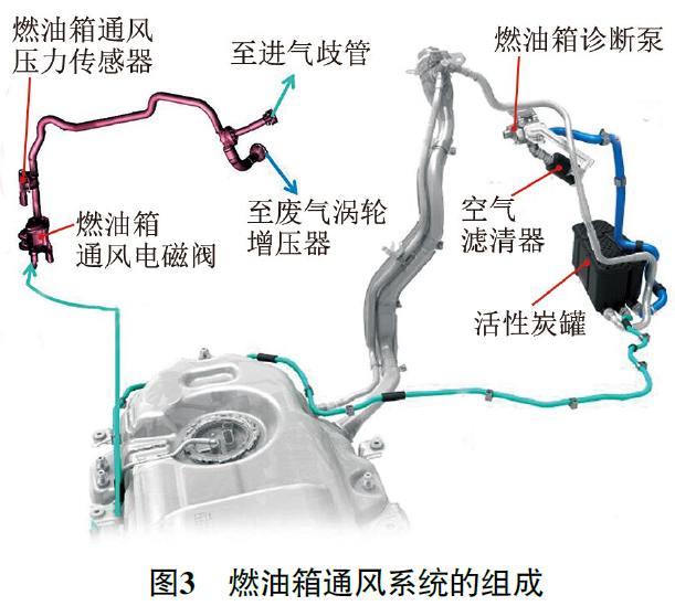 2019款保时捷卡宴发动机故障灯异常点亮3