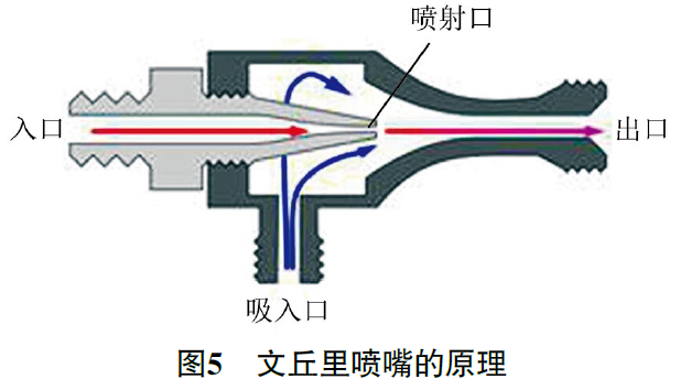 2019款保时捷卡宴发动机故障灯异常点亮5