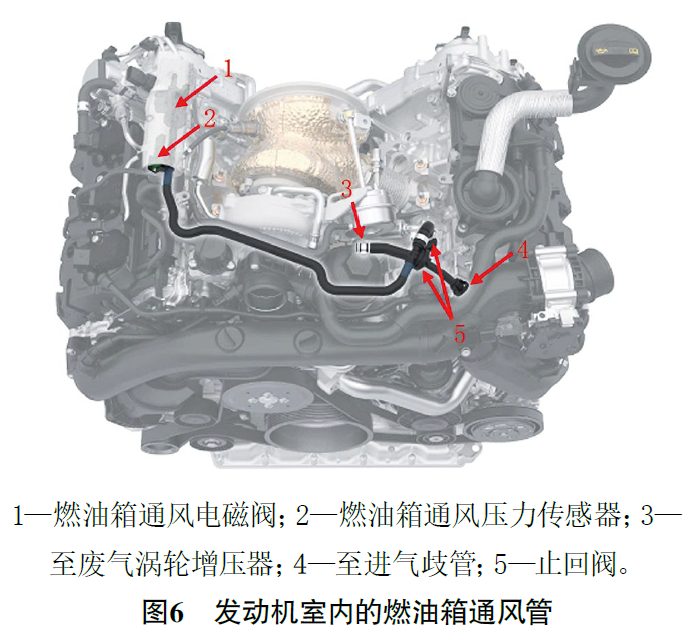 2019款保时捷卡宴发动机故障灯异常点亮6