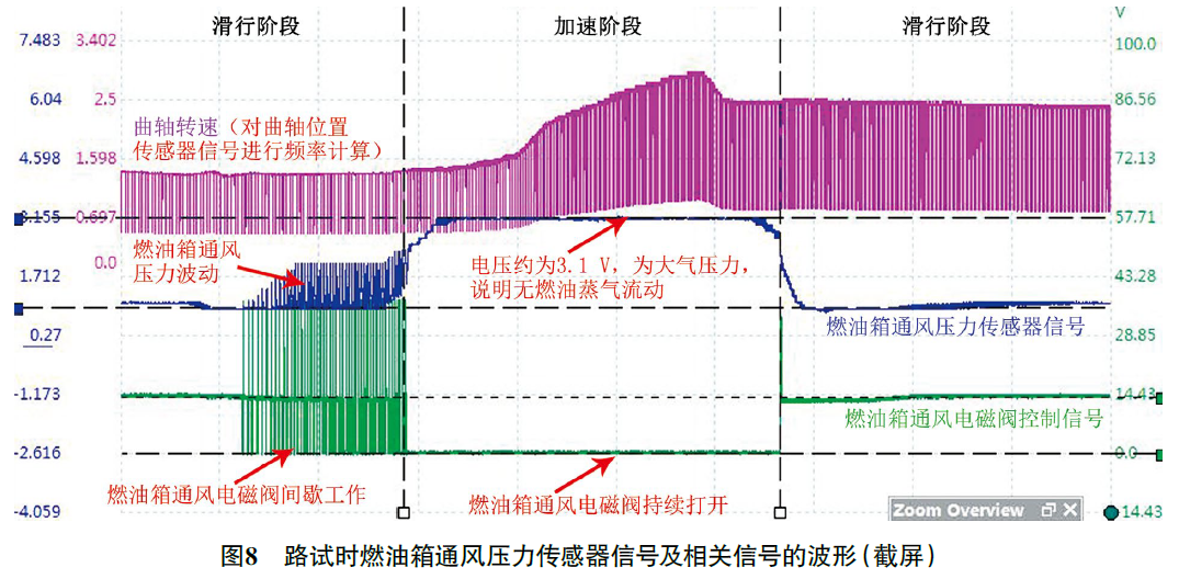 2019款保时捷卡宴发动机故障灯异常点亮8