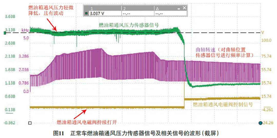 2019款保时捷卡宴发动机故障灯异常点亮11