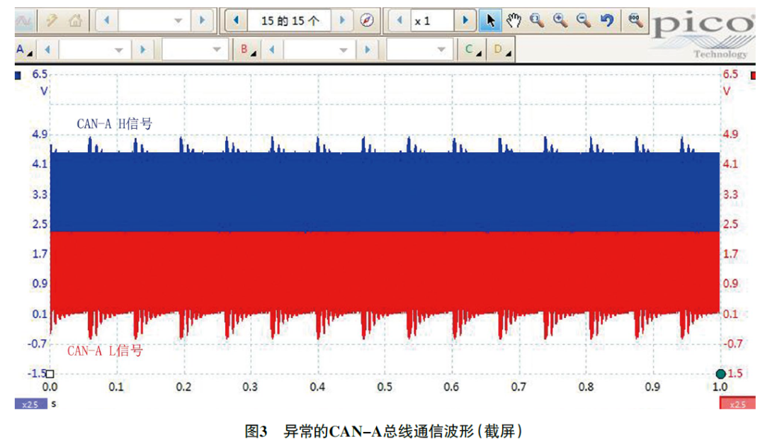 2016 款奔驰C200  COMAND 显示屏黑屏3