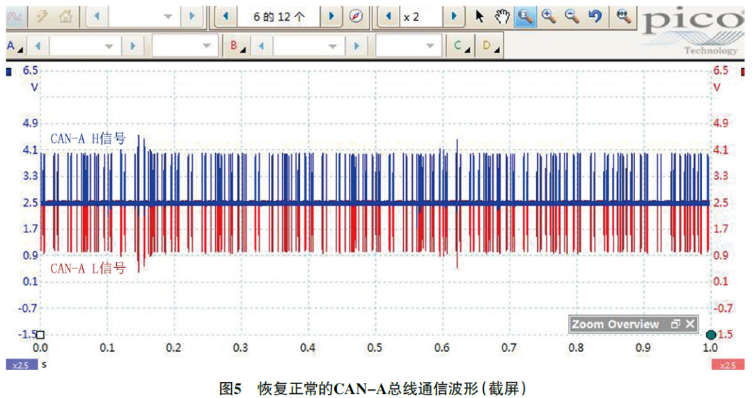2016 款奔驰C200  COMAND 显示屏黑屏5