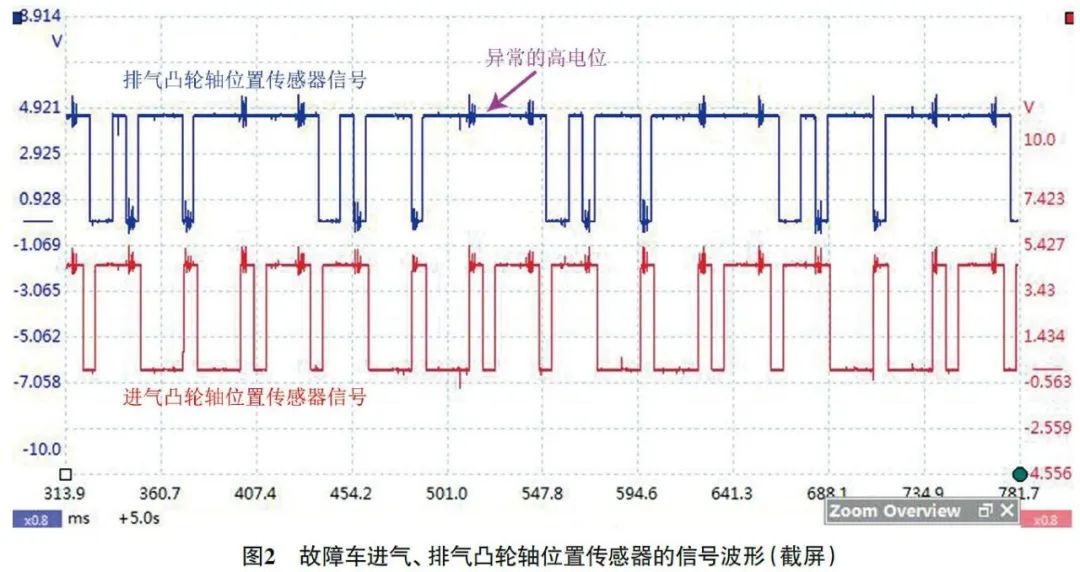 2015 款奔驰B200 发动机故障灯异常点亮2