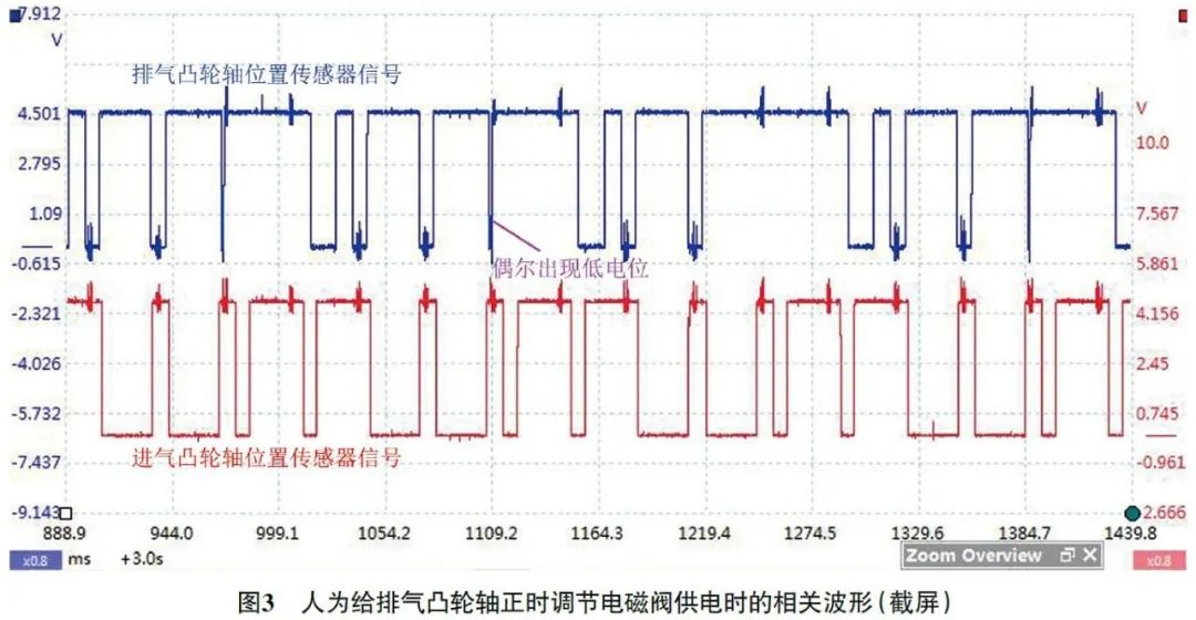 2015 款奔驰B200 发动机故障灯异常点亮3