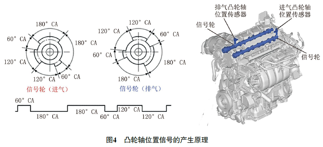 2021 款广汽丰田威兰达PHEV 发动机故障灯异常点亮4