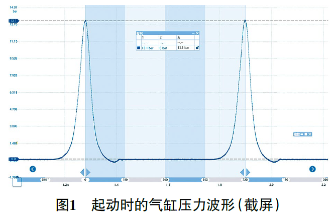 1994 款凯迪拉克fleetwood 发动机无法起动1