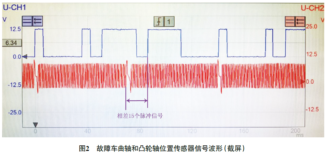 2011 款瑞麒M1 发动机起动困难、加速无力2