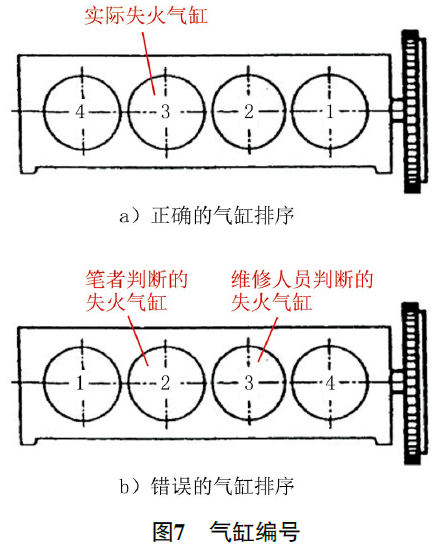 2018 款东风风神AX7 发动机怠速抖动、加速无力7