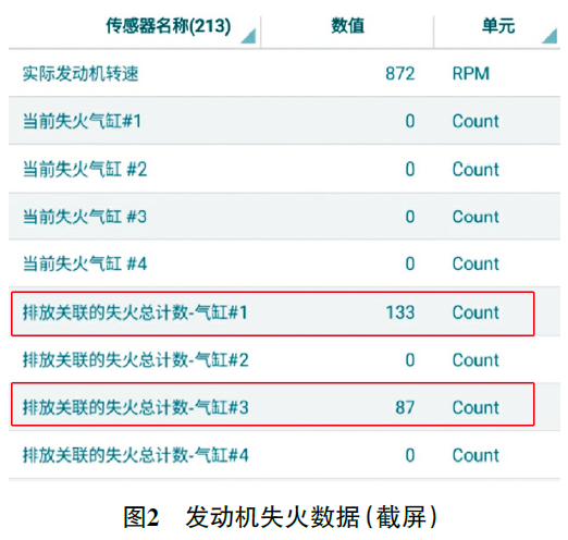 2016 款东风悦达起亚K5 发动机怠速抖动严重、加速无力2