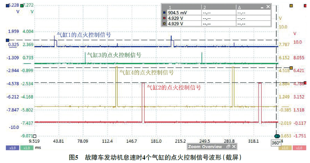 2016 款东风悦达起亚K5 发动机怠速抖动严重、加速无力5