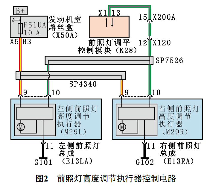 2019 款别克GL8 豪华商务车前照灯水平调节故障2