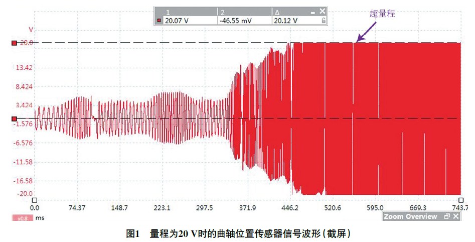 2013 款广汽传祺GS5 发动机故障灯异常点亮1