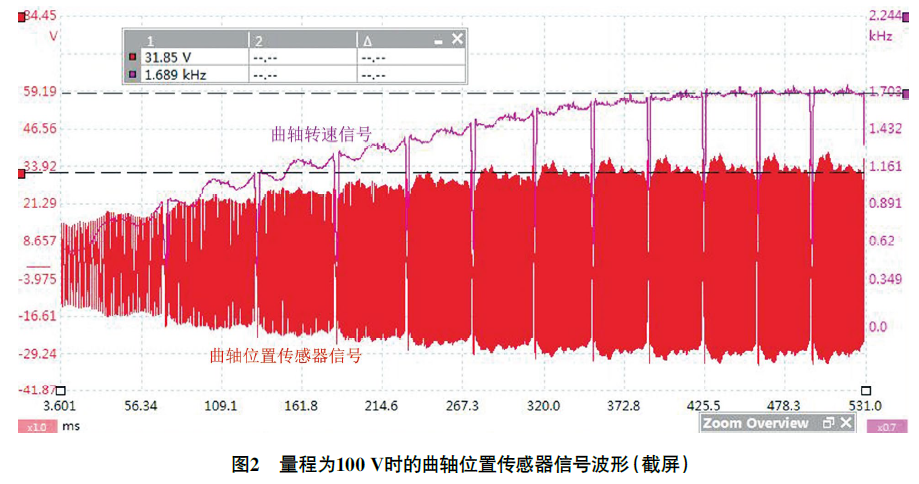 2013 款广汽传祺GS5 发动机故障灯异常点亮2