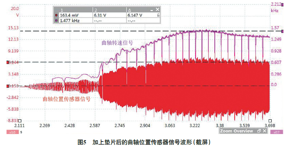 2013 款广汽传祺GS5 发动机故障灯异常点亮5