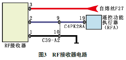 2021 款路虎揽胜运动版遥控及一键起动功能失效3