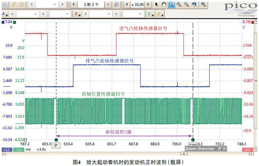 2011 款东风悦达起亚K5 发动机偶尔起动困难4