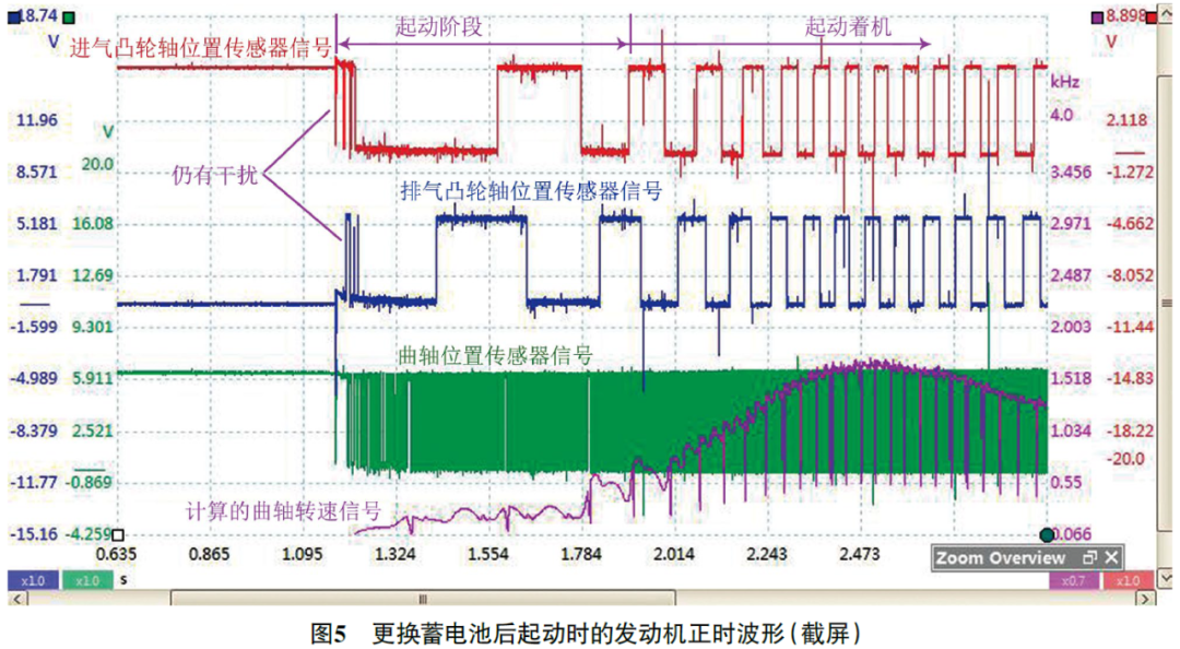 2011 款东风悦达起亚K5 发动机偶尔起动困难5